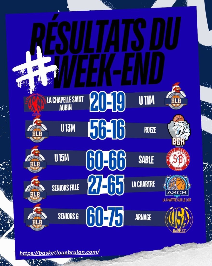 résultat du week-end